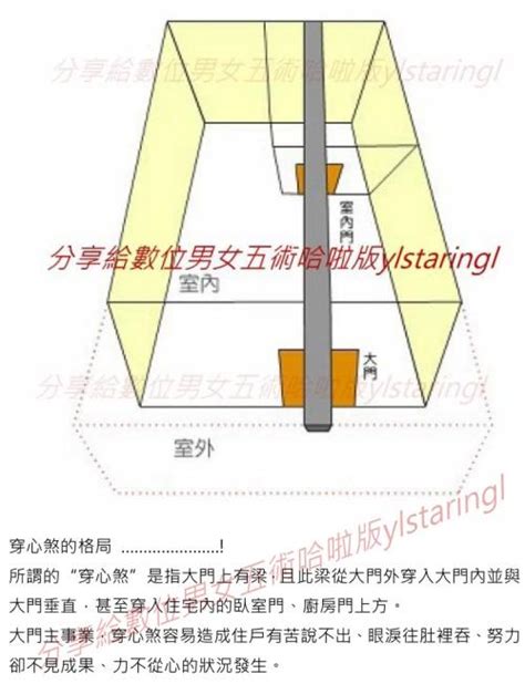 穿心煞意思